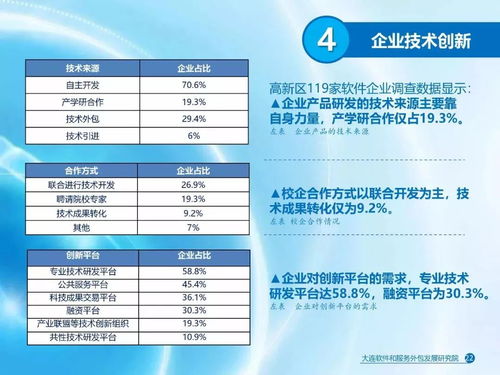大連軟件和信息技術(shù)服務(wù)業(yè)發(fā)展報(bào)告 聚焦軟件外包服務(wù)的現(xiàn)狀與未來